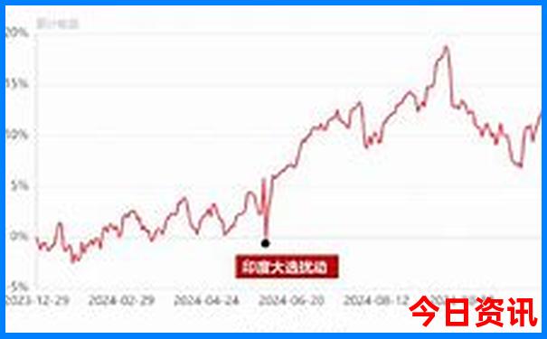 去云南旅游路线怎么安排最好