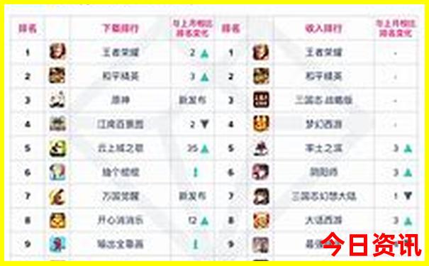 哈尔滨2日游必去景点